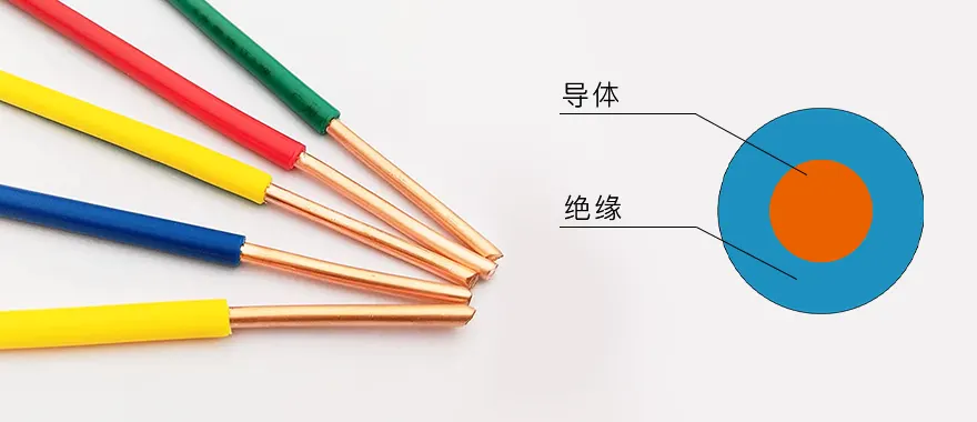 BV线实物图和结构图